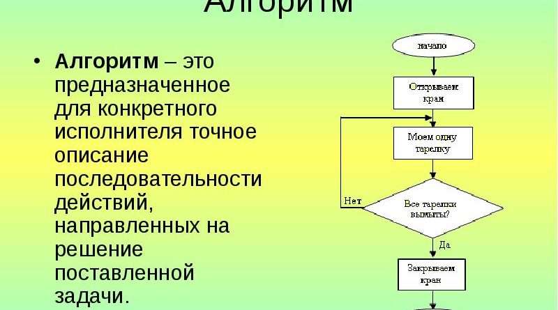 Алгоритм - процесс его реализации. Смотреть фото Алгоритм - процесс его реализации. Смотреть картинку Алгоритм - процесс его реализации. Картинка про Алгоритм - процесс его реализации. Фото Алгоритм - процесс его реализации