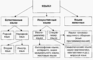 Искусственный язык - что это?