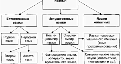 Искусственный язык - что это?. Смотреть фото Искусственный язык - что это?. Смотреть картинку Искусственный язык - что это?. Картинка про Искусственный язык - что это?. Фото Искусственный язык - что это?