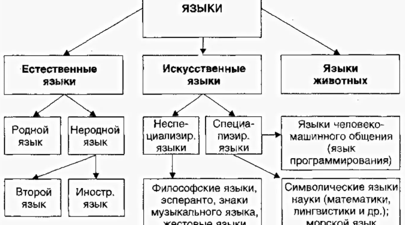 Искусственный язык - что это?. Смотреть фото Искусственный язык - что это?. Смотреть картинку Искусственный язык - что это?. Картинка про Искусственный язык - что это?. Фото Искусственный язык - что это?