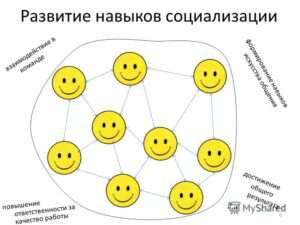 Искусственный интеллект в помощь: Как развивать собственные навыки с помощью ИИ